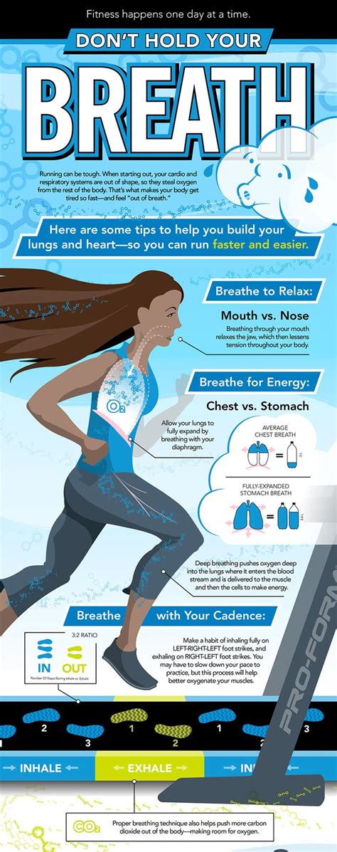 How To Control Breathing while Running